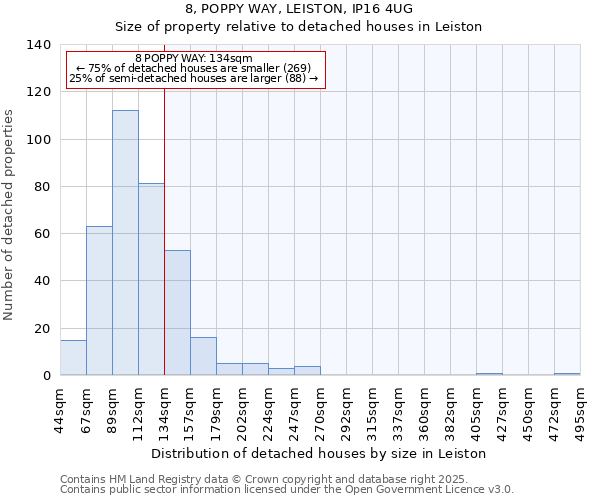 8, POPPY WAY, LEISTON, IP16 4UG: Size of property relative to detached houses houses in Leiston