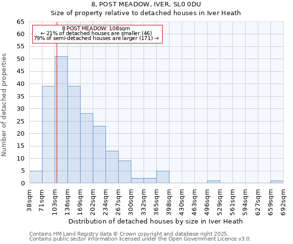 8, POST MEADOW, IVER, SL0 0DU: Size of property relative to detached houses houses in Iver Heath