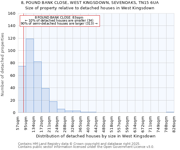 8, POUND BANK CLOSE, WEST KINGSDOWN, SEVENOAKS, TN15 6UA: Size of property relative to detached houses houses in West Kingsdown