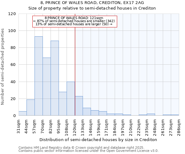 8, PRINCE OF WALES ROAD, CREDITON, EX17 2AG: Size of property relative to semi-detached houses houses in Crediton