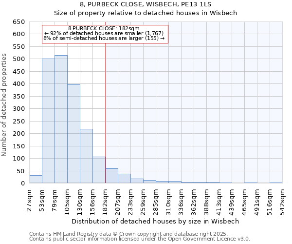 8, PURBECK CLOSE, WISBECH, PE13 1LS: Size of property relative to detached houses houses in Wisbech