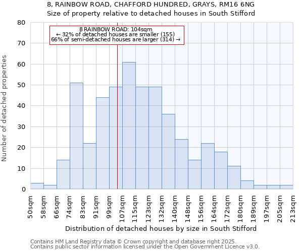 8, RAINBOW ROAD, CHAFFORD HUNDRED, GRAYS, RM16 6NG: Size of property relative to detached houses houses in South Stifford