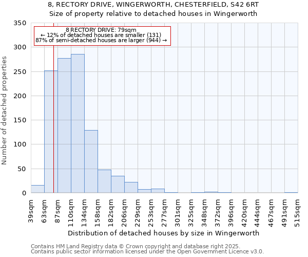8, RECTORY DRIVE, WINGERWORTH, CHESTERFIELD, S42 6RT: Size of property relative to detached houses houses in Wingerworth