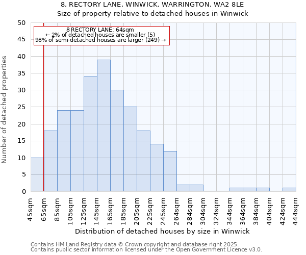 8, RECTORY LANE, WINWICK, WARRINGTON, WA2 8LE: Size of property relative to detached houses houses in Winwick