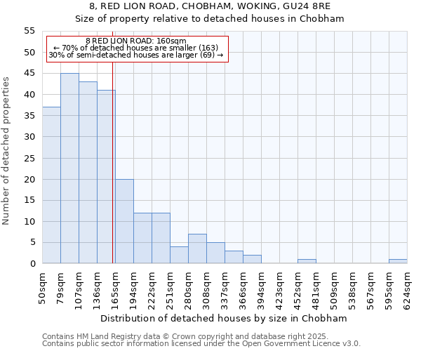 8, RED LION ROAD, CHOBHAM, WOKING, GU24 8RE: Size of property relative to detached houses houses in Chobham