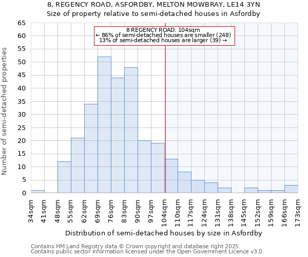 8, REGENCY ROAD, ASFORDBY, MELTON MOWBRAY, LE14 3YN: Size of property relative to semi-detached houses houses in Asfordby