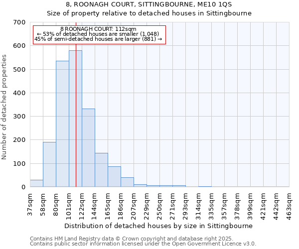 8, ROONAGH COURT, SITTINGBOURNE, ME10 1QS: Size of property relative to detached houses houses in Sittingbourne