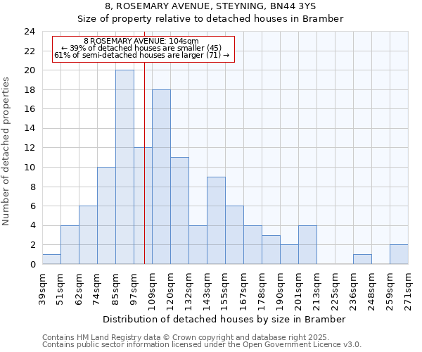 8, ROSEMARY AVENUE, STEYNING, BN44 3YS: Size of property relative to detached houses houses in Bramber