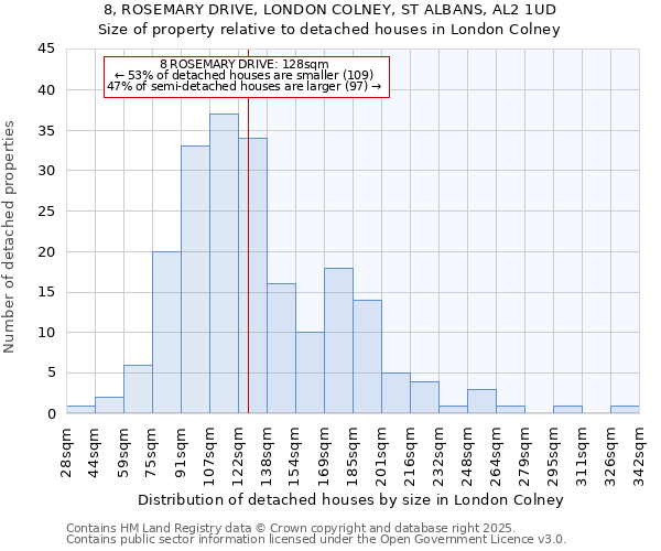 8, ROSEMARY DRIVE, LONDON COLNEY, ST ALBANS, AL2 1UD: Size of property relative to detached houses houses in London Colney