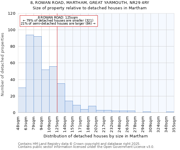 8, ROWAN ROAD, MARTHAM, GREAT YARMOUTH, NR29 4RY: Size of property relative to detached houses houses in Martham