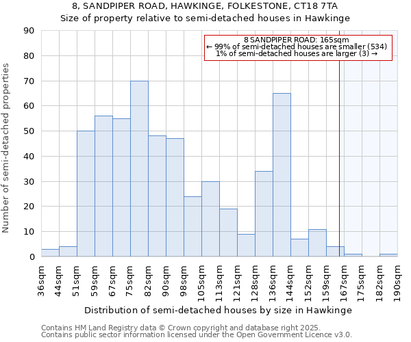 8, SANDPIPER ROAD, HAWKINGE, FOLKESTONE, CT18 7TA: Size of property relative to semi-detached houses houses in Hawkinge
