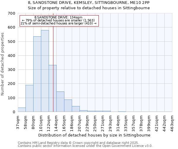 8, SANDSTONE DRIVE, KEMSLEY, SITTINGBOURNE, ME10 2PP: Size of property relative to detached houses houses in Sittingbourne