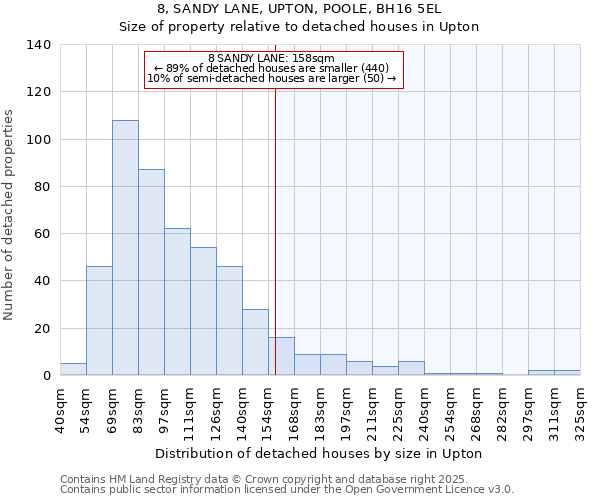 8, SANDY LANE, UPTON, POOLE, BH16 5EL: Size of property relative to detached houses houses in Upton