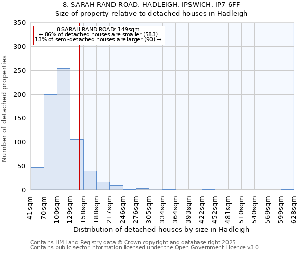 8, SARAH RAND ROAD, HADLEIGH, IPSWICH, IP7 6FF: Size of property relative to detached houses houses in Hadleigh