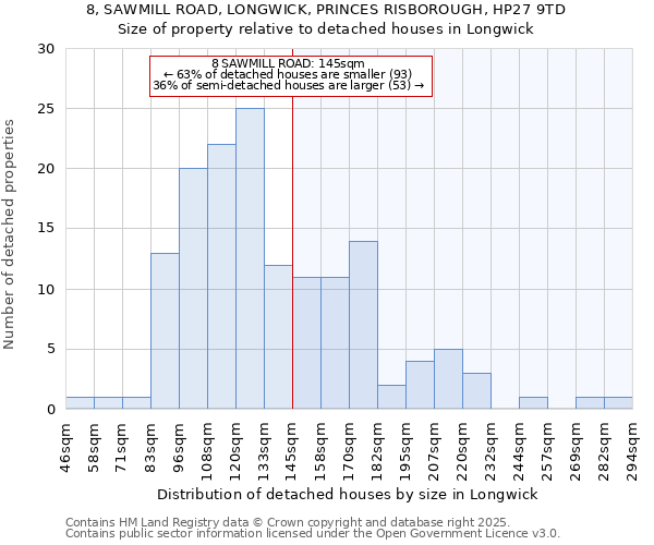 8, SAWMILL ROAD, LONGWICK, PRINCES RISBOROUGH, HP27 9TD: Size of property relative to detached houses houses in Longwick