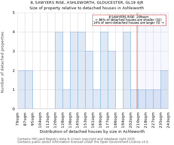 8, SAWYERS RISE, ASHLEWORTH, GLOUCESTER, GL19 4JR: Size of property relative to detached houses houses in Ashleworth