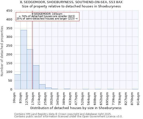 8, SEDGEMOOR, SHOEBURYNESS, SOUTHEND-ON-SEA, SS3 8AX: Size of property relative to detached houses houses in Shoeburyness