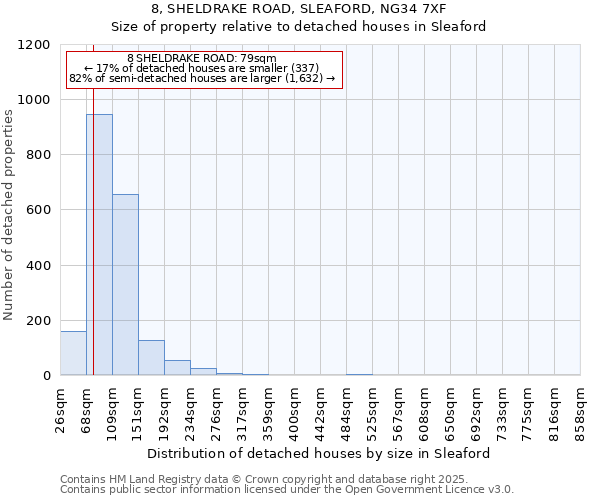8, SHELDRAKE ROAD, SLEAFORD, NG34 7XF: Size of property relative to detached houses houses in Sleaford