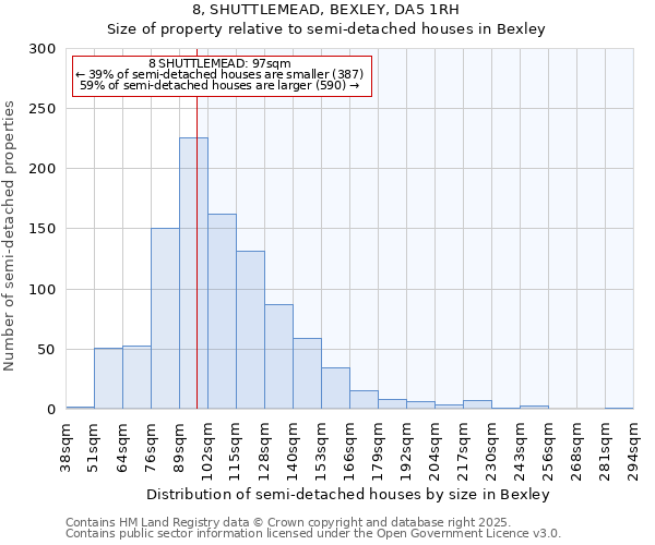 8, SHUTTLEMEAD, BEXLEY, DA5 1RH: Size of property relative to semi-detached houses houses in Bexley
