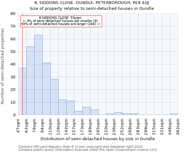 8, SIDDONS CLOSE, OUNDLE, PETERBOROUGH, PE8 4QJ: Size of property relative to semi-detached houses houses in Oundle