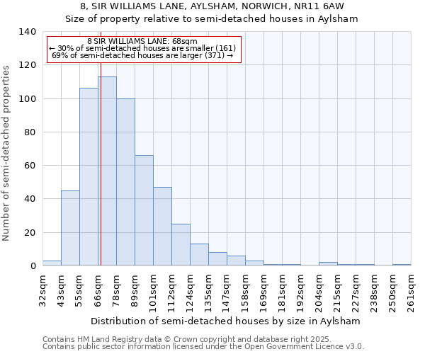 8, SIR WILLIAMS LANE, AYLSHAM, NORWICH, NR11 6AW: Size of property relative to semi-detached houses houses in Aylsham