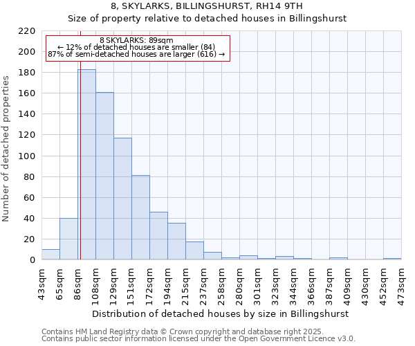 8, SKYLARKS, BILLINGSHURST, RH14 9TH: Size of property relative to detached houses houses in Billingshurst