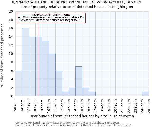 8, SNACKGATE LANE, HEIGHINGTON VILLAGE, NEWTON AYCLIFFE, DL5 6RG: Size of property relative to semi-detached houses houses in Heighington