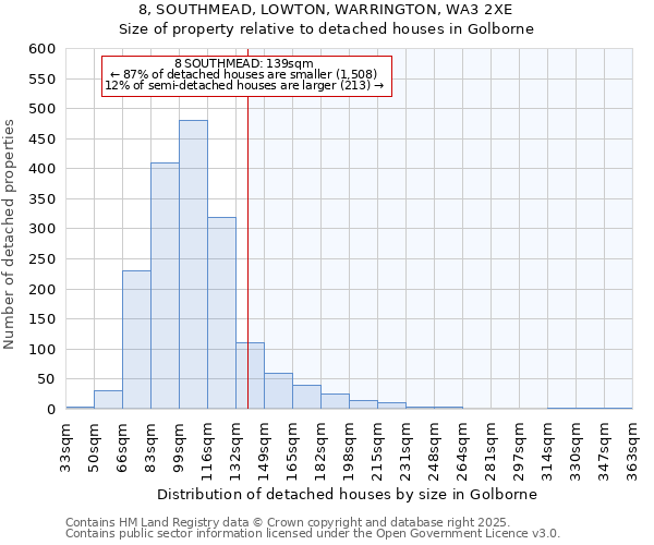 8, SOUTHMEAD, LOWTON, WARRINGTON, WA3 2XE: Size of property relative to detached houses houses in Golborne