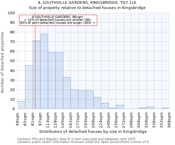 8, SOUTHVILLE GARDENS, KINGSBRIDGE, TQ7 1LE: Size of property relative to detached houses houses in Kingsbridge