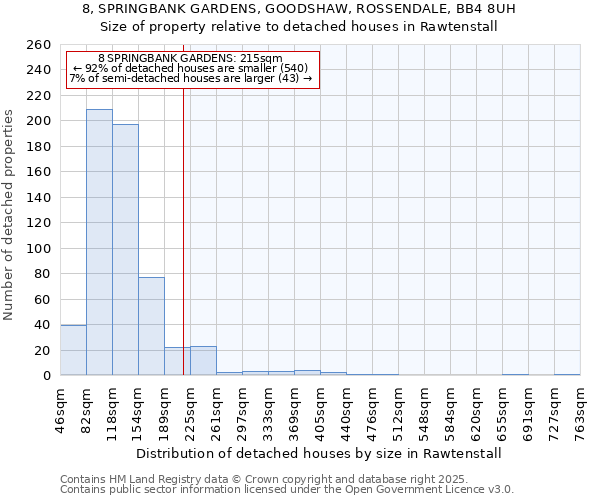 8, SPRINGBANK GARDENS, GOODSHAW, ROSSENDALE, BB4 8UH: Size of property relative to detached houses houses in Rawtenstall