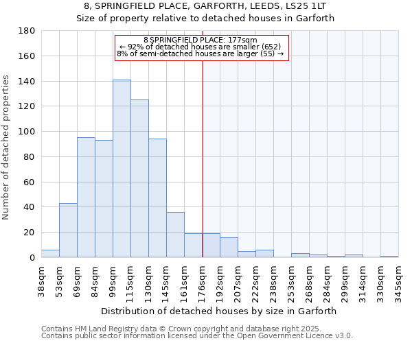 8, SPRINGFIELD PLACE, GARFORTH, LEEDS, LS25 1LT: Size of property relative to detached houses houses in Garforth