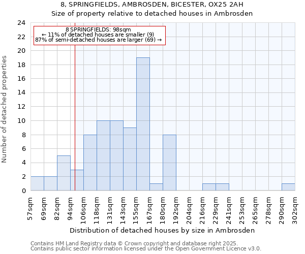 8, SPRINGFIELDS, AMBROSDEN, BICESTER, OX25 2AH: Size of property relative to detached houses houses in Ambrosden