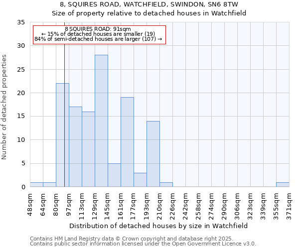 8, SQUIRES ROAD, WATCHFIELD, SWINDON, SN6 8TW: Size of property relative to detached houses houses in Watchfield