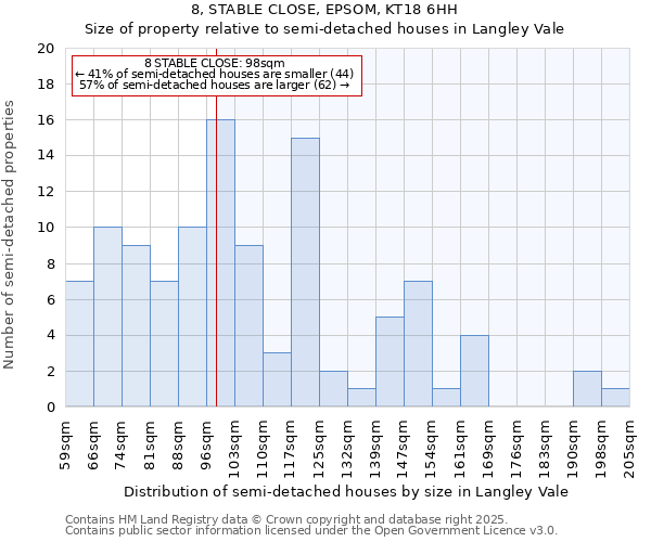 8, STABLE CLOSE, EPSOM, KT18 6HH: Size of property relative to semi-detached houses houses in Langley Vale