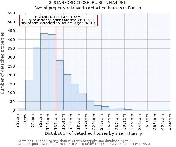 8, STANFORD CLOSE, RUISLIP, HA4 7RP: Size of property relative to detached houses houses in Ruislip