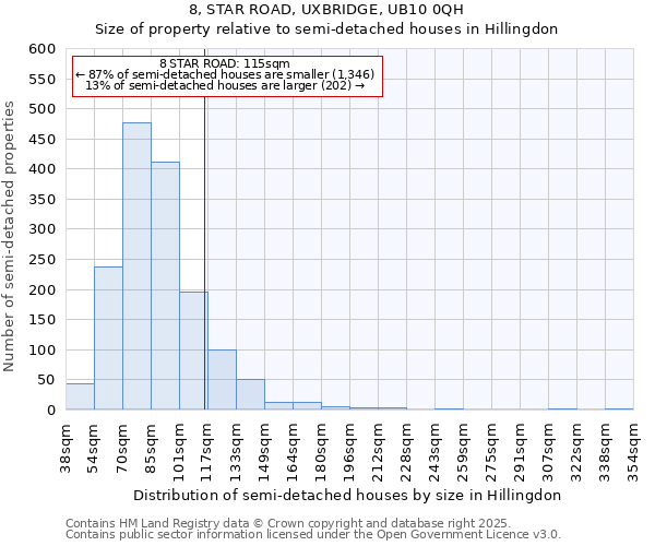 8, STAR ROAD, UXBRIDGE, UB10 0QH: Size of property relative to semi-detached houses houses in Hillingdon