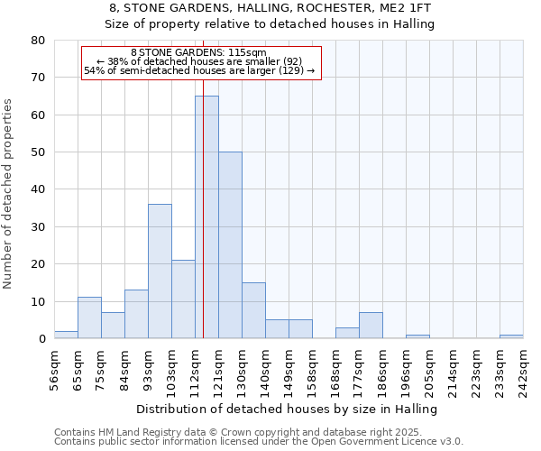 8, STONE GARDENS, HALLING, ROCHESTER, ME2 1FT: Size of property relative to detached houses houses in Halling