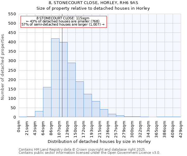 8, STONECOURT CLOSE, HORLEY, RH6 9AS: Size of property relative to detached houses houses in Horley