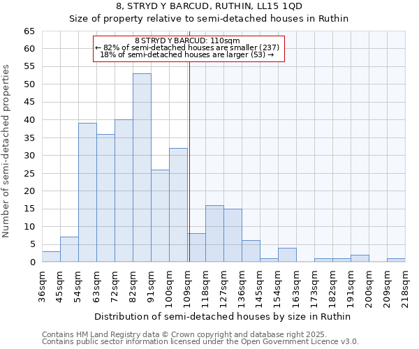 8, STRYD Y BARCUD, RUTHIN, LL15 1QD: Size of property relative to semi-detached houses houses in Ruthin