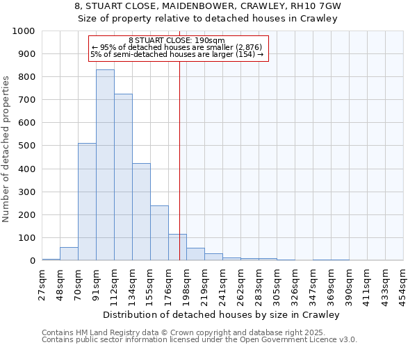8, STUART CLOSE, MAIDENBOWER, CRAWLEY, RH10 7GW: Size of property relative to detached houses houses in Crawley