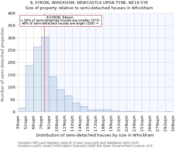 8, SYRON, WHICKHAM, NEWCASTLE UPON TYNE, NE16 5YE: Size of property relative to semi-detached houses houses in Whickham