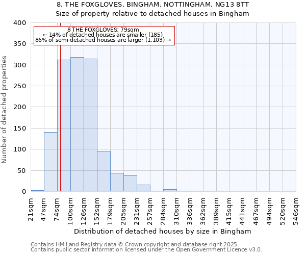 8, THE FOXGLOVES, BINGHAM, NOTTINGHAM, NG13 8TT: Size of property relative to detached houses houses in Bingham