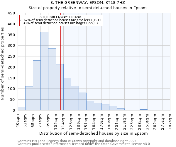 8, THE GREENWAY, EPSOM, KT18 7HZ: Size of property relative to semi-detached houses houses in Epsom