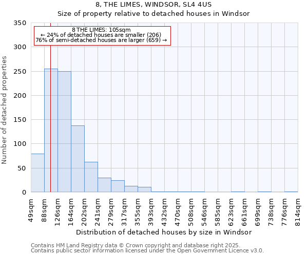 8, THE LIMES, WINDSOR, SL4 4US: Size of property relative to detached houses houses in Windsor