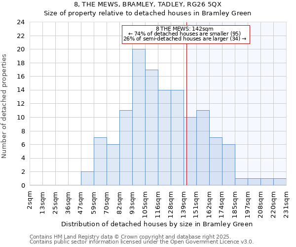 8, THE MEWS, BRAMLEY, TADLEY, RG26 5QX: Size of property relative to detached houses houses in Bramley Green