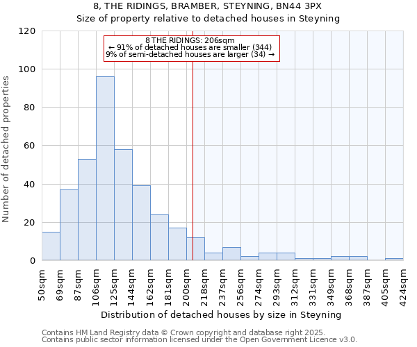 8, THE RIDINGS, BRAMBER, STEYNING, BN44 3PX: Size of property relative to detached houses houses in Steyning