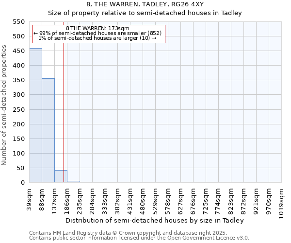 8, THE WARREN, TADLEY, RG26 4XY: Size of property relative to semi-detached houses houses in Tadley