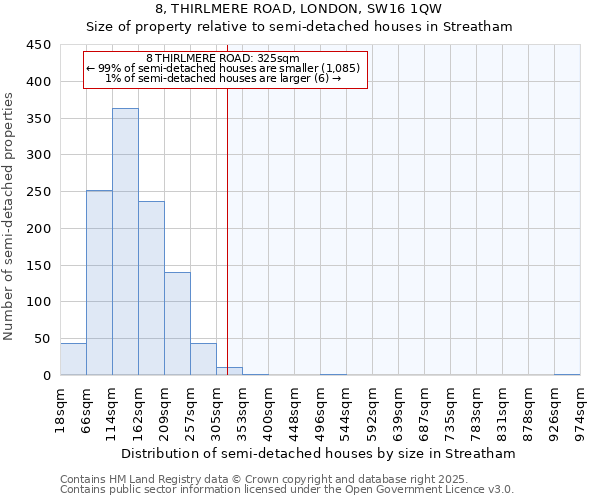 8, THIRLMERE ROAD, LONDON, SW16 1QW: Size of property relative to semi-detached houses houses in Streatham