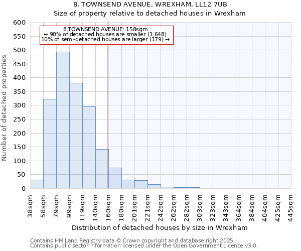 8, TOWNSEND AVENUE, WREXHAM, LL12 7UB: Size of property relative to detached houses houses in Wrexham