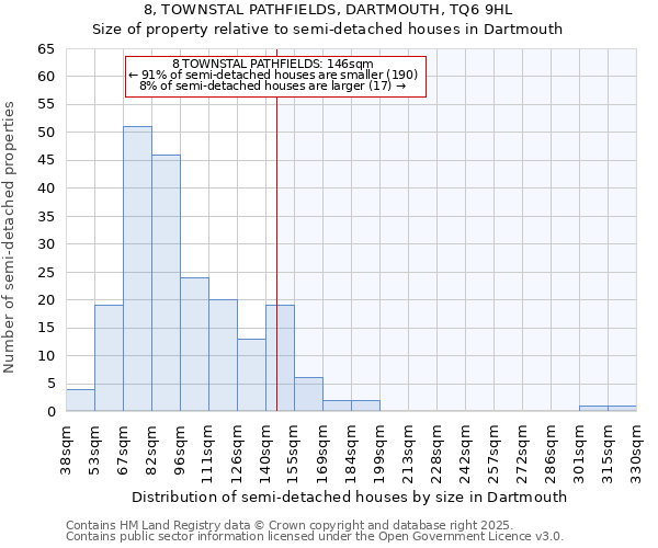 8, TOWNSTAL PATHFIELDS, DARTMOUTH, TQ6 9HL: Size of property relative to semi-detached houses houses in Dartmouth